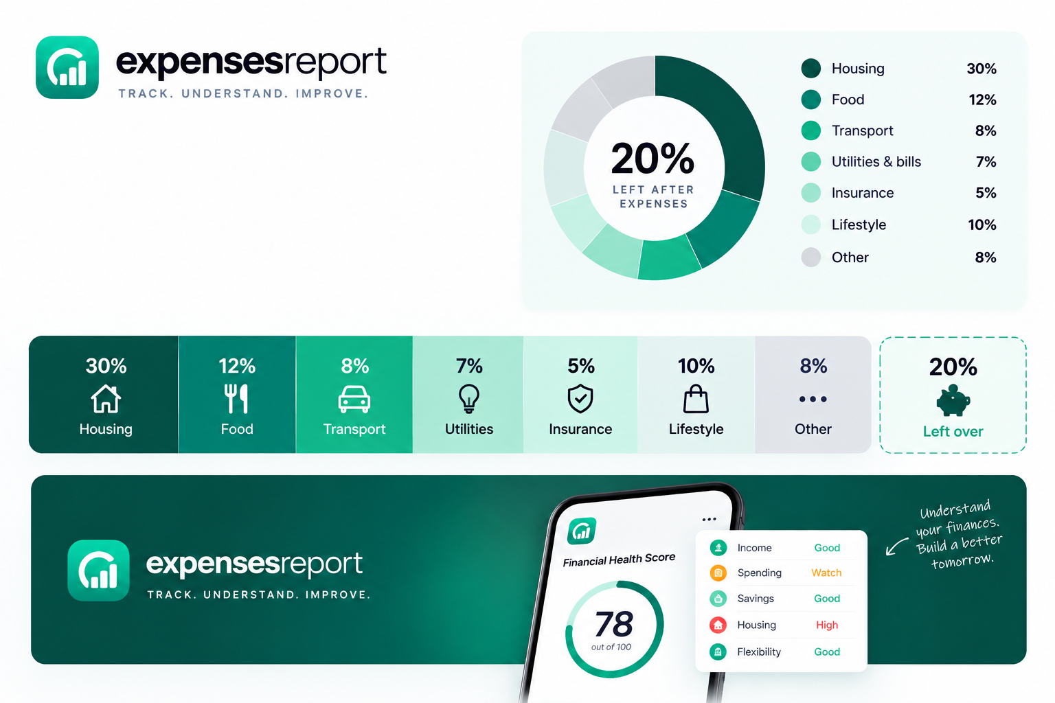 Infographic showing what percentage of income should be left after expenses, including an example where 20% of take-home income remains.